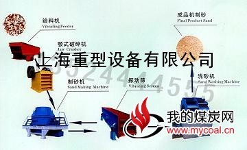 云南机制砂加工设备/制砂生产线设备/制沙生产线