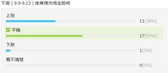 炼焦