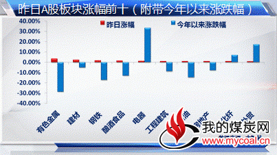 煤炭股喜迎冬日暖阳？