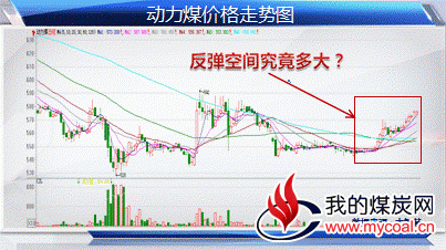 从昨天煤炭股的市场表现看，看上去似乎是全线飘红，但涨幅超过3%的公司才3家，也显示出市场资金对于煤炭股基本面转暖的犹豫态度。（新华网大智慧财经联合报道）