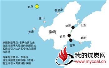 渤海湾隧道初步定案：两侧登陆点设在旅顺蓬莱