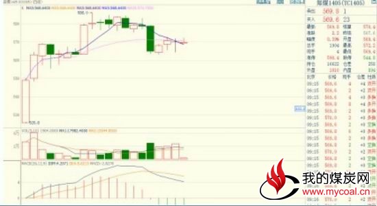 海通期货：寒流未退动力煤延续弱势格局
