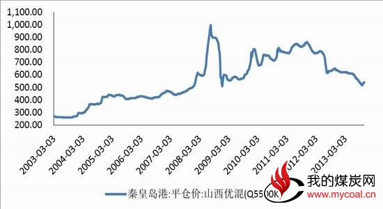 海通期货：寒流未退动力煤延续弱势格局