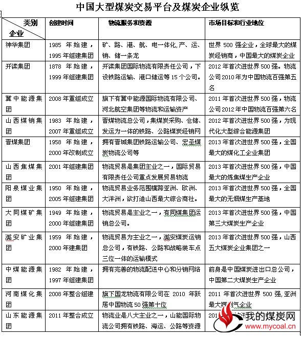 首部煤炭物流规划发布 力推煤炭供应链整合