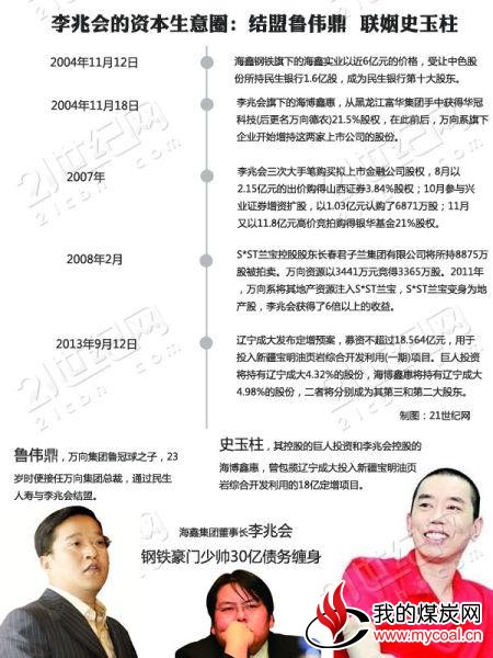 图:李兆会的资本生意圈:结盟鲁伟鼎联姻史玉柱