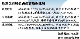 房企再融资方案接连获批 资金链能否维系受关注