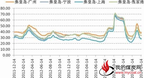 国信期货(月报):库存下降动力煤延续上涨