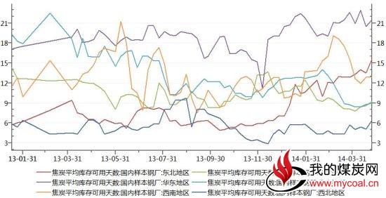 国联期货(月报)：冲高回落焦炭再度测试支撑