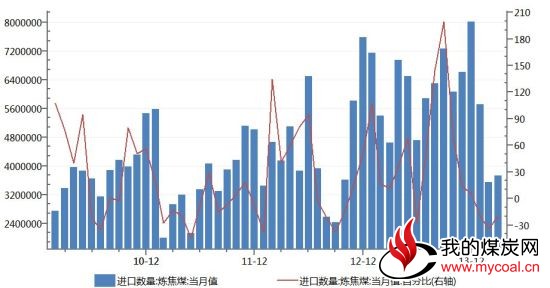 国联期货(月报)：冲高回落焦炭再度测试支撑