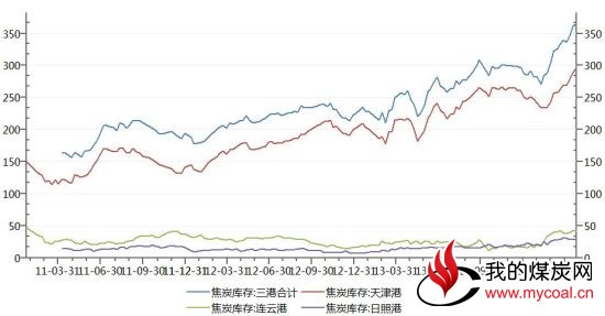 国联期货(月报)：冲高回落焦炭再度测试支撑