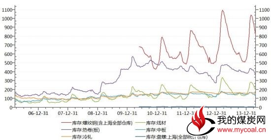 国联期货(月报)：冲高回落焦炭再度测试支撑