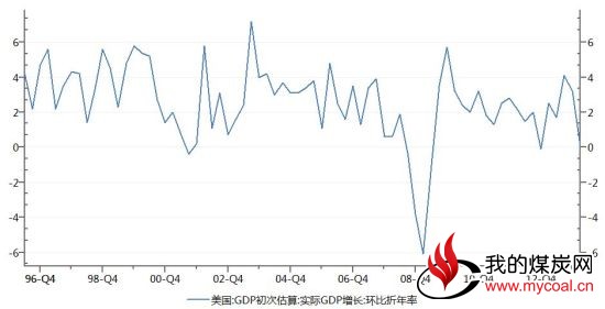 国联期货(月报)：冲高回落焦炭再度测试支撑