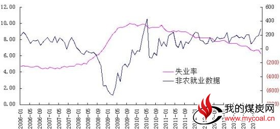 国联期货(月报)：冲高回落焦炭再度测试支撑