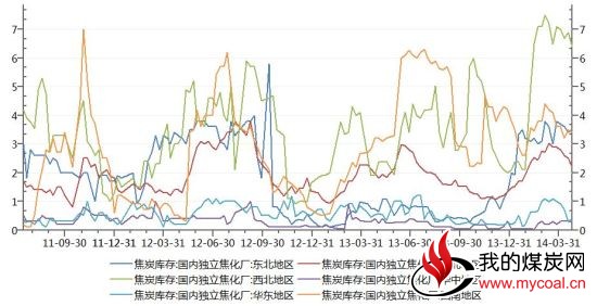 国联期货(月报)：冲高回落焦炭再度测试支撑