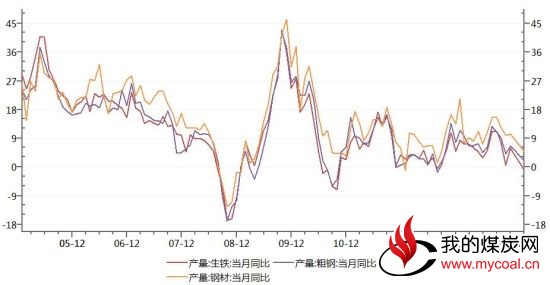 国联期货(月报)：冲高回落焦炭再度测试支撑