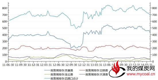 国联期货(月报)：冲高回落焦炭再度测试支撑