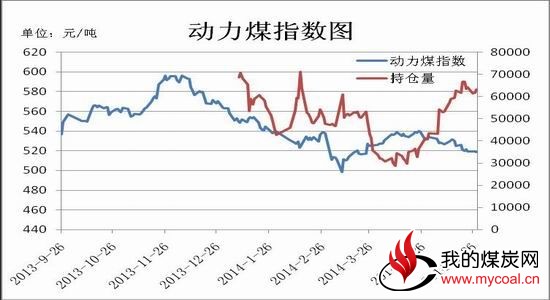 瑞达期货(月报)：水力发电挤压动力煤弱势