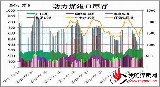 瑞达期货(月报)：水力发电挤压动力煤弱势