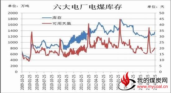 瑞达期货(月报)：水力发电挤压动力煤弱势