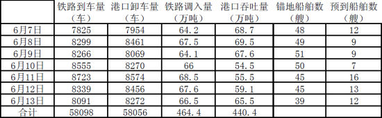 上海中期(周报):动力煤弱势空单谨慎持有