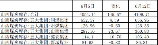 上海中期(周报):动力煤弱势空单谨慎持有