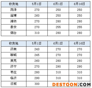 榆阳地区动力煤市场趋稳