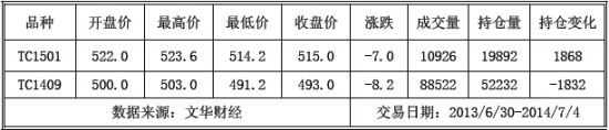上海中期(周报)：动力煤弱势空单继续持有