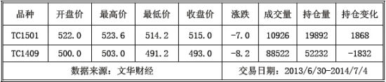 上海中期(周报):动力煤弱势空单继续持有