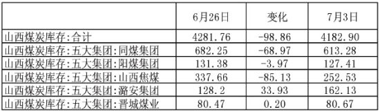 上海中期(周报)：动力煤弱势空单继续持有