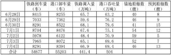 上海中期(周报)：动力煤弱势空单继续持有