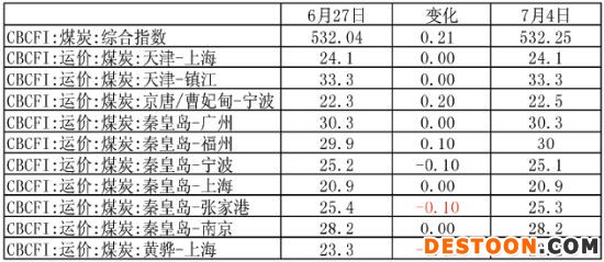 上海中期(周报):动力煤弱势空单继续持有
