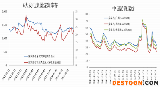 光大期货(周报)：动力煤继续跌漫漫其修远兮