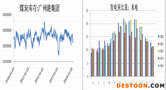光大期货(周报):动力煤继续跌漫漫其修远兮