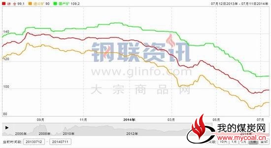 上海中期(周报):上方承压铁矿石维持震荡