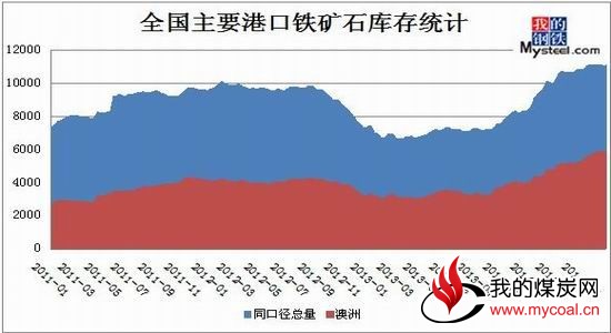 上海中期(周报):上方承压铁矿石维持震荡