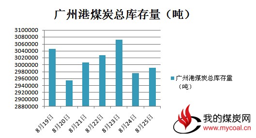 单位gdp耗煤量多少属于高能耗_右图是 2008年三省 市 单位GDP能源消耗统计资料 .读图完成26 27题. 26.