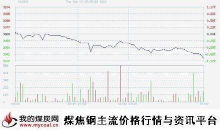 9月4日上期所热卷HC1501趋势图（mycoal）