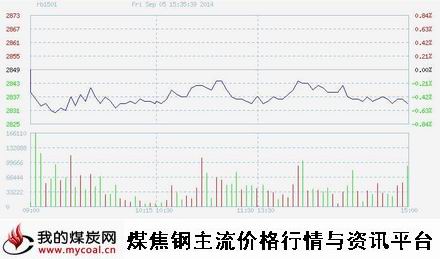 9月5日上期所螺纹钢RB1501趋势图（mycoal）