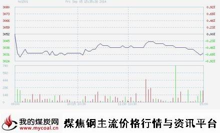 9月5日上期所热卷HC1501趋势图（mycoal）