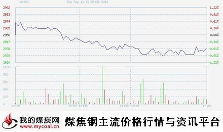 9月11日上期所热卷HC1501趋势图-m