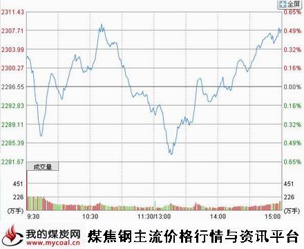 9月17日上证趋势图-m