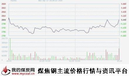 9月17日上期所螺纹钢RB1501趋势图-m