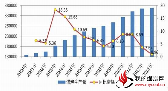 倍特期货：煤炭期价负重前行阶段性寻底中