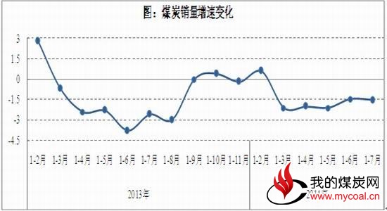 倍特期货：煤炭期价负重前行阶段性寻底中