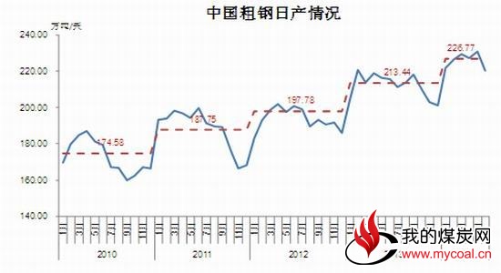 倍特期货:煤炭期价负重前行阶段性寻底中