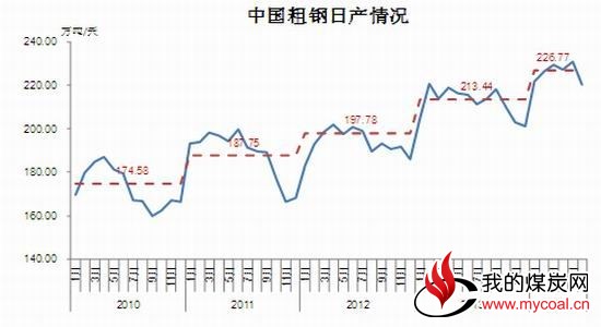 倍特期货：煤炭期价负重前行阶段性寻底中