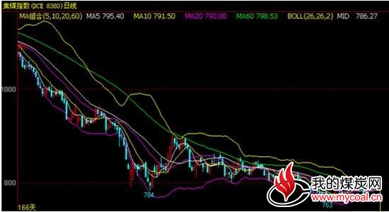 倍特期货：煤炭期价负重前行阶段性寻底中
