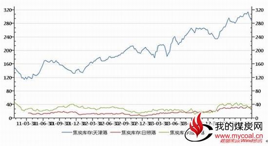 倍特期货:煤炭期价负重前行阶段性寻底中