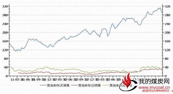 倍特期货：煤炭期价负重前行阶段性寻底中