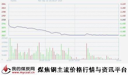 9月22日上期所螺纹钢RB1501趋势图-m